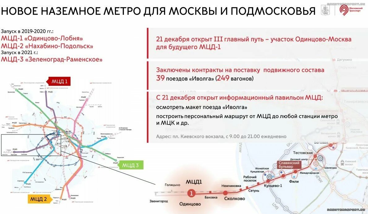 МЦД-3 схема станций. Наземное метро в Зеленоград схема.