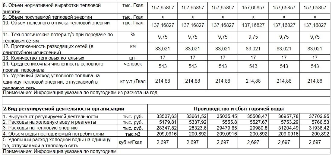 Отопление гкал на м2