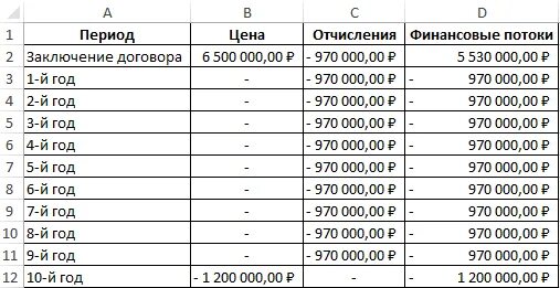 Чпс в excel. Всд в экселе что это такое. всд эксель пример. всд в excel что показывает.