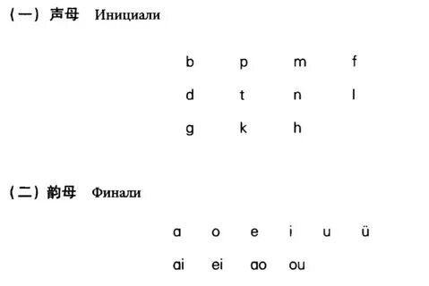 Китайская фонетика