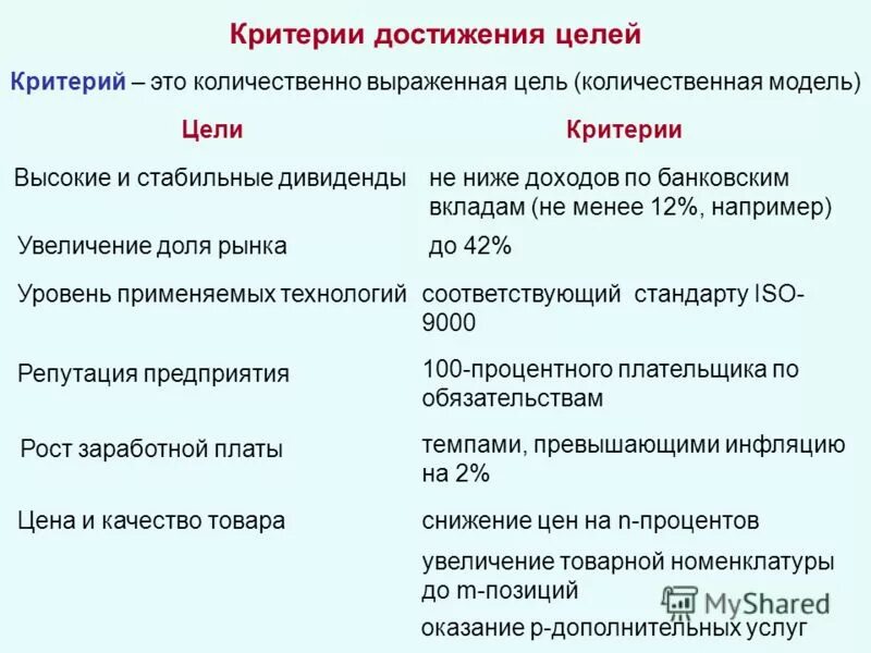 Какие критерии достижения цели. Какие критерии достижения цели