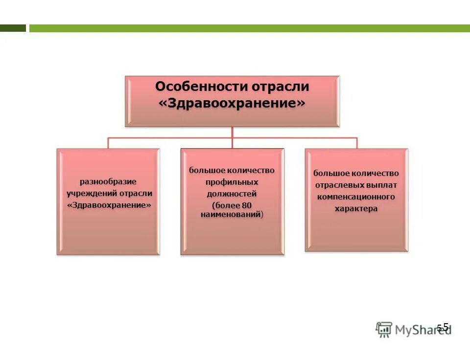 Примеры здравоохранения в россии Электронные медкарты и педиатр в приложении: какие инновации готовятся в российс