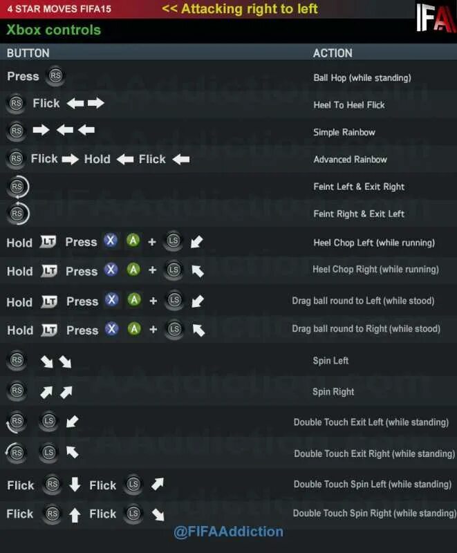 Spin left. Управление FIFA 11 на ps3 список. Финты на джойстике ФИФА. Управление FIFA ps3. Кнопки на джойстике в FIFA 12 на Xbox 360.