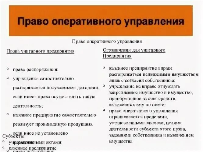 Право управления примеры