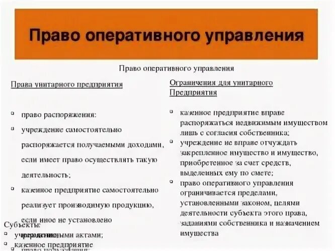 Право оперативного управления имуществом примеры. Право оперативного управления пример. Имуществом на праве оперативного управления обладают. Право оперативного управления понятие. Хоз ведение и оперативное