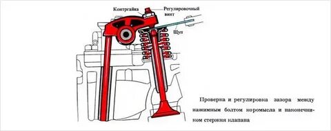 Тепловые зазоры ваз