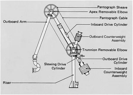 Arm device