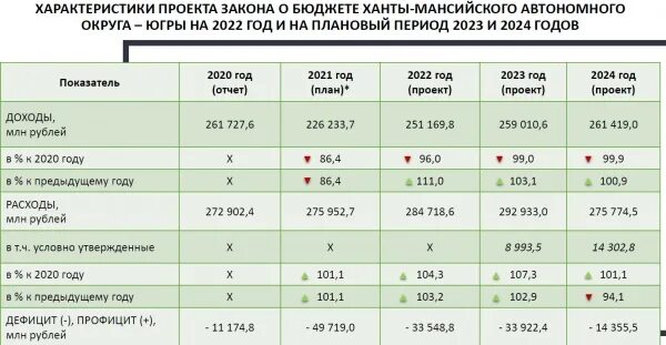 Сколько лет югре в 2024