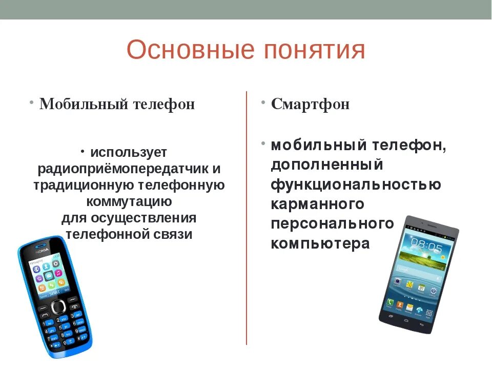 Телефон это определение. Информация о телефоне. Виды телефонов. Что такое смартфон кратко. Сайт определения телефонов