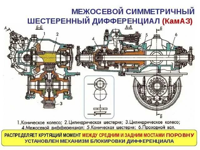 Где находится редуктор
