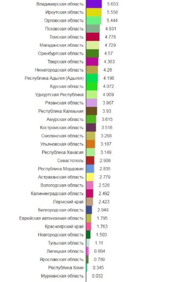 Дотационные регионы России. Дотации регионам России 2021. Дотационные регионы РФ 2019. Список дотационных регионов.