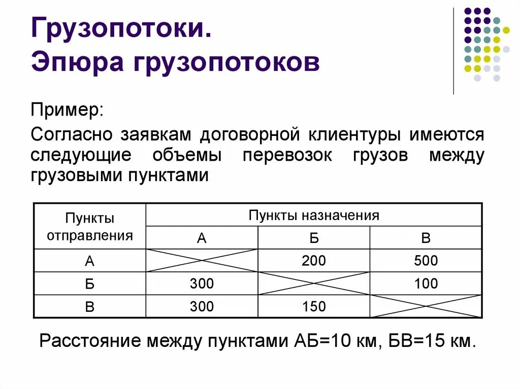 2 грузопоток. Схема грузопотоков. Этапы построения эпюра грузопотока. Грузопоток смп. Грузопоток смп.