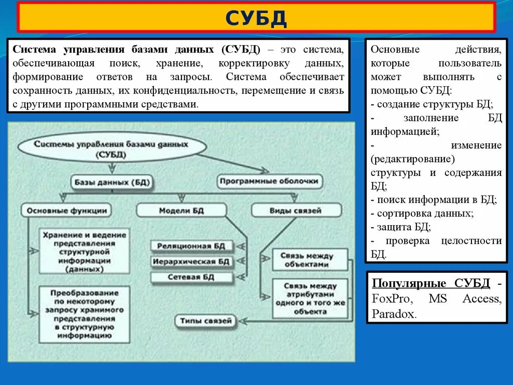 Базы данных, системы управления базами данных: функции, виды. Что обеспечивает система управления базой данных (СУБД). Основные понятия БД И СУБД. Способы классификации СУБД.. Упорядоченный вид данных