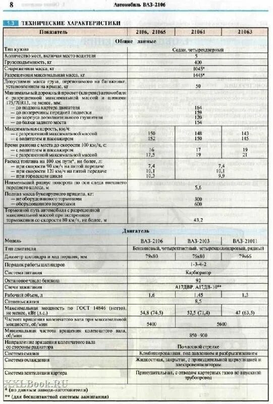 Ттх двигателя ваз. Двигатель ваз 2106 технические характеристики. ваз 2106 характеристики автомобиля технические. ваз 2106 технические характеристики. технические характеристики двигателя 2107 инжектор.