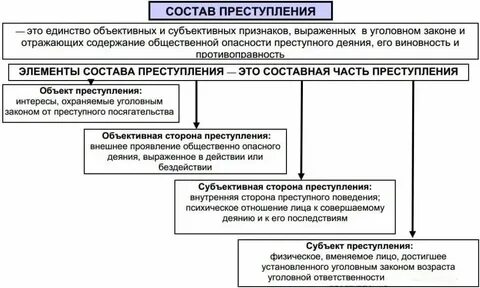 Признаки специального субъекта в уголовном праве