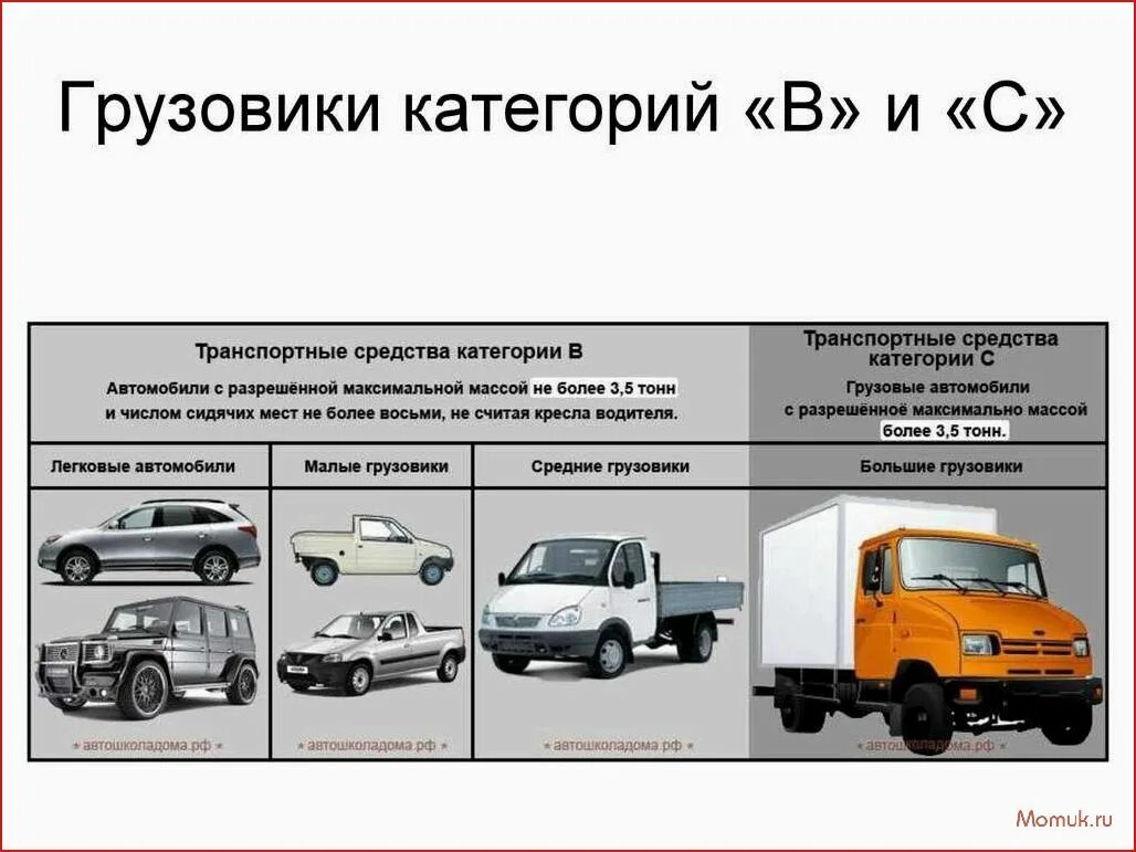 Категория автомобиля 1 2 3. Категории грузовых автомобилей. Грузовые авто категории в. Категории транспортных средств. Категории грузовых транспортных средств.