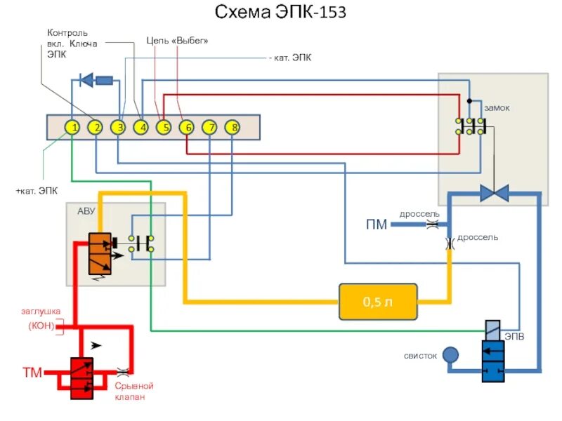 ЭПК 153 схема подключения. Электропневматический клапан автостопа ЭПК 153. ЭПК 153 устройство принцип работы. Схема ЭПК 153.