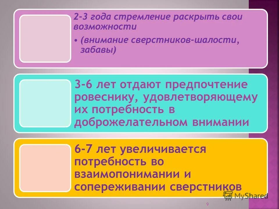 потребность в сопереживании. понятие потребностей в отечественной психологии. потребности виды потребностей. сострадание сочувствие сопереживание. потребности пациента сестринское дело.