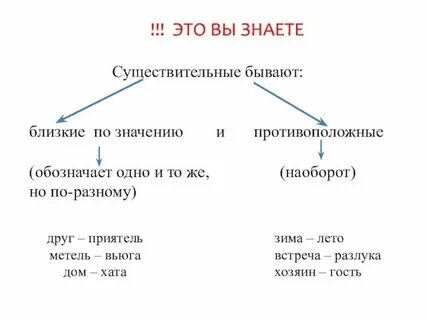 Предстоящий значение слова