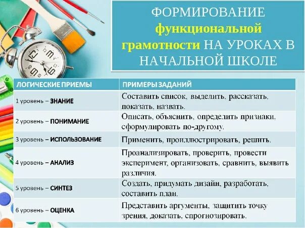 Урок математика 5 класс функциональная грамотность. Формирование функциональной грамотности у учащихся начальной школы. Функциональная грамотность на уроках в начальной школе. Функциональная грамотность в начальной школе задания. Функциональная грамотность формируется на уроках.