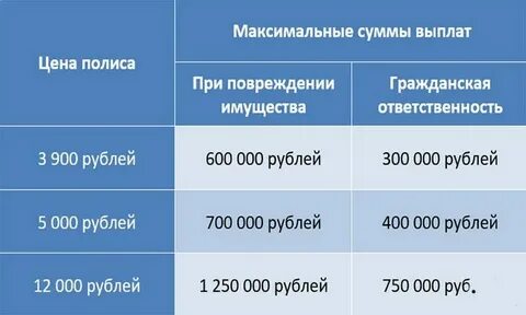 Втб привет сосед