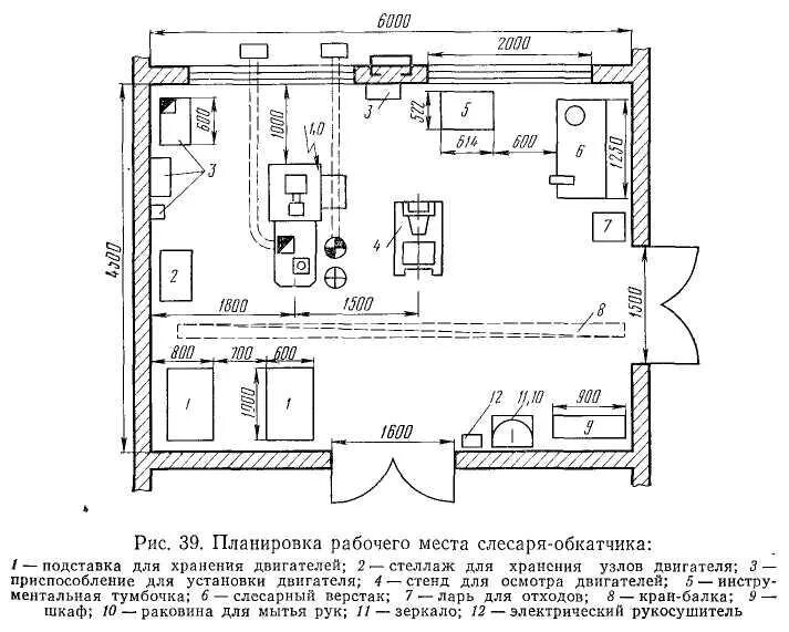 План организации ремонта. Схема участка обкатки двигателей. Рабочее место автослесаря схема. Рабочее место слесаря сборщика схема. Схема рабочего места слесаря по ремонту автомобилей.