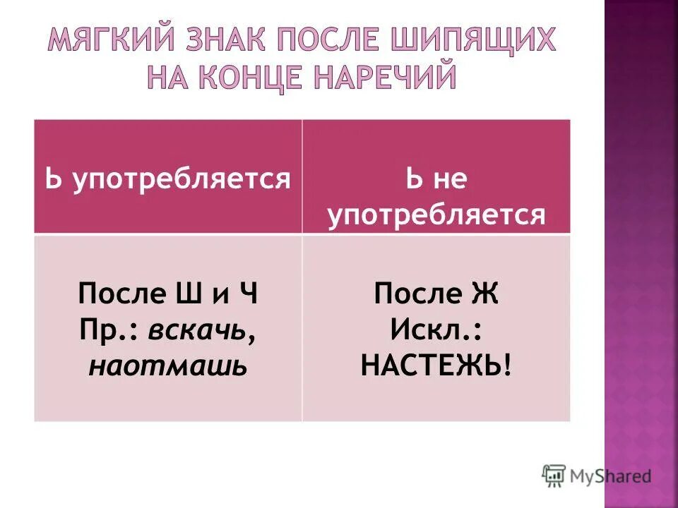 Буквы о и е после шипящих на конце наречий. 2 наречия на шипящую. Мягкий знак после шипящих на конце наречий. Ь знак на конце наречий после шипящих. Правила правописания мягкого знака после шипящих наречия.