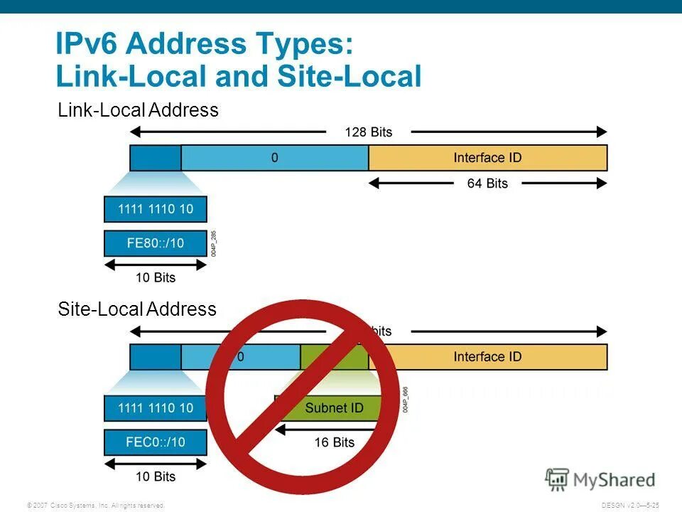 Ipv6 local address. Ipv6 link local address. Ipv6 local address. Типы ipv6 адресов. Классы ipv6 адресов таблица.