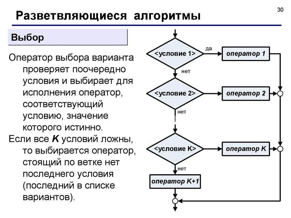 Мета алгоритмы