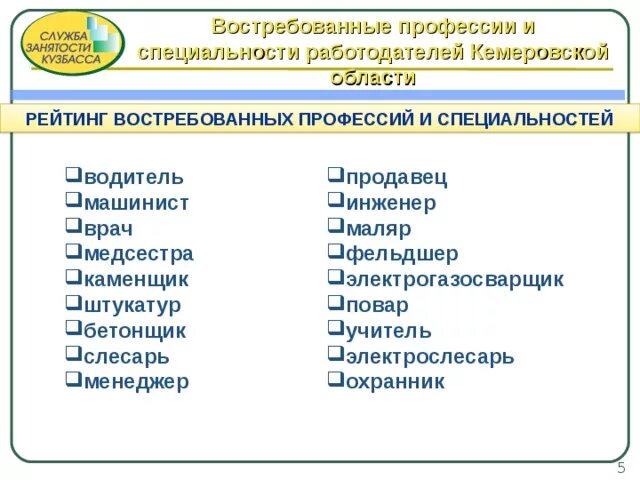 Самые востребованные профессии проект по обществознанию Рынок труда в ИТ: реалии по итогам 1 квартала 2020 года
