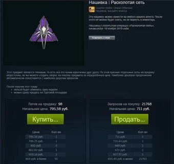 Расколотая сеть операция