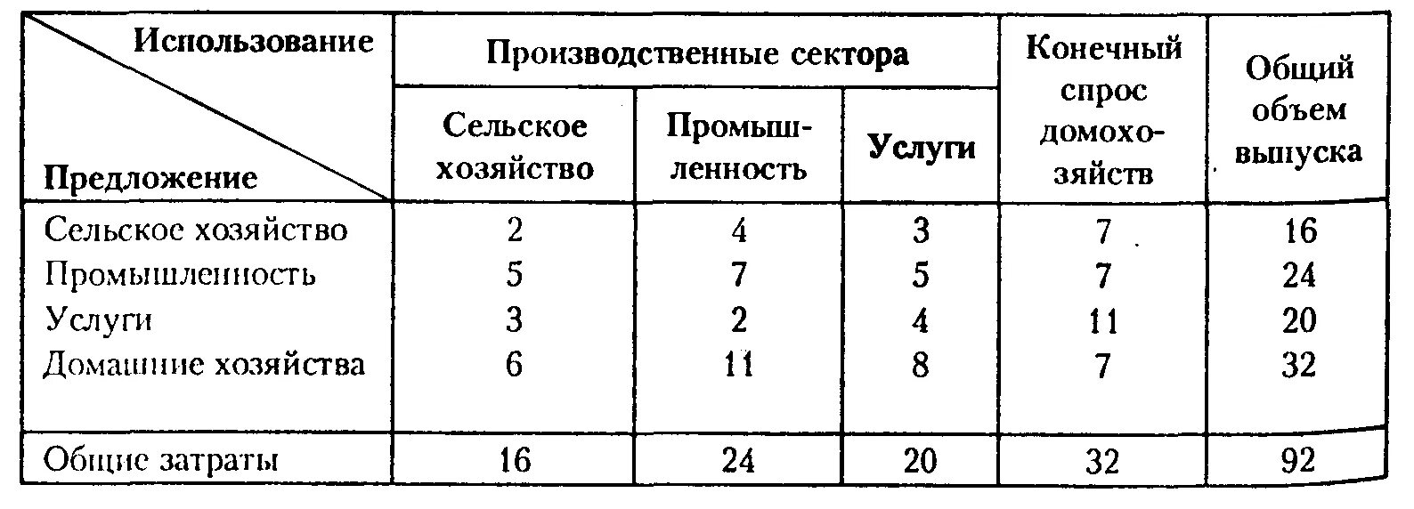 Расходы на эмиссию