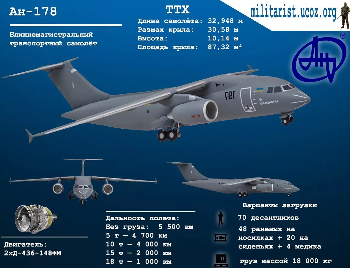 Сколько вес самолет. Технические характеристики АН 178. Тактико-технические характеристики ил-76. Ил-76 военно-транспортный самолёт ТТХ. Самолет АН-178 технические характеристики.