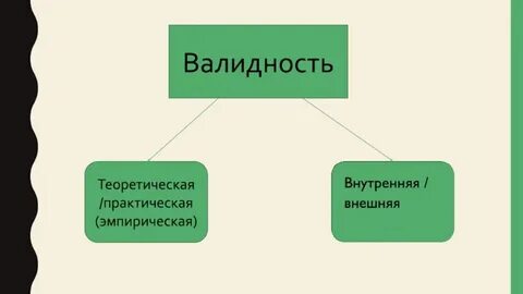 Внутренняя валидность