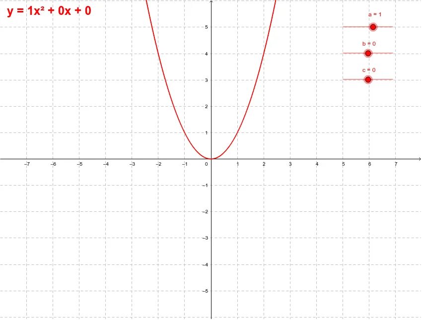 График параболы y x2 + BX + C. Парабола ax2+BX. XY вершина параболы y =ax2+BX+C. Рисунки параболы y ax2+BX+C.