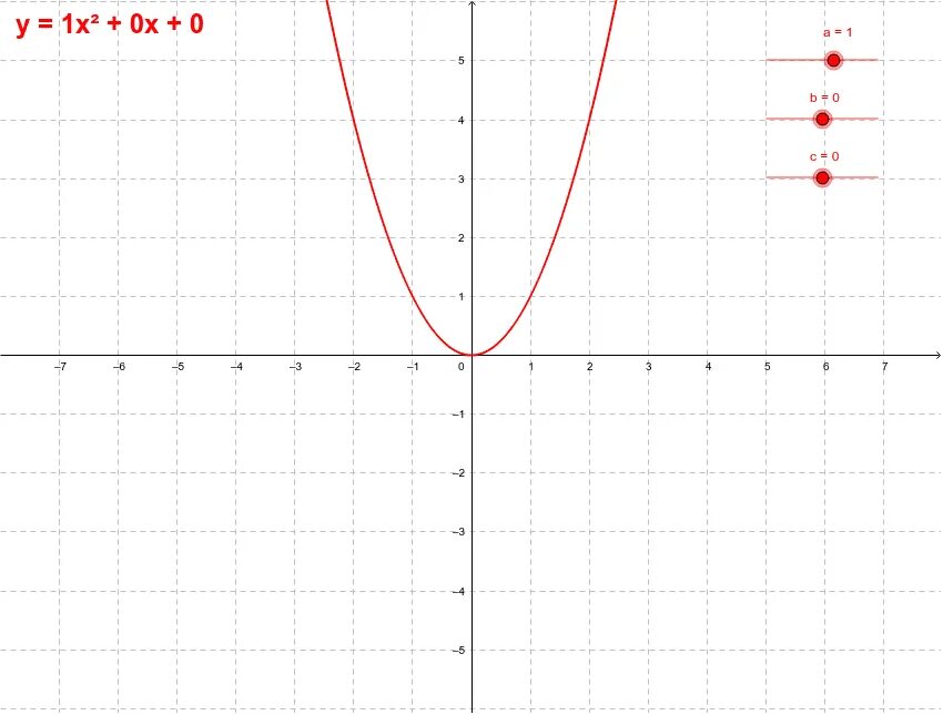 Как построить график функции ax2 bx c: Квадратичная функция y = ax² + bx + c. Ал