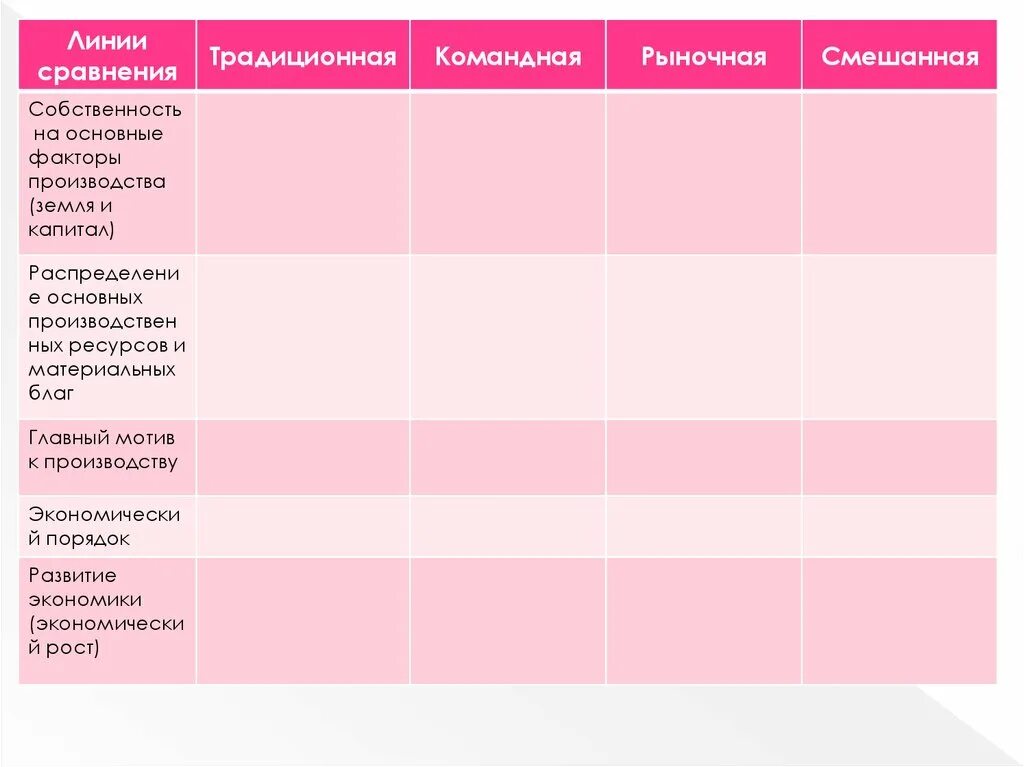 Форма собственности традиционная командная рыночная. Собственность на основные факторы производства земля и капитал. Собственность на факторы производства. Форма собственности на факторы производства. Основной фактор производства традиционной экономики.