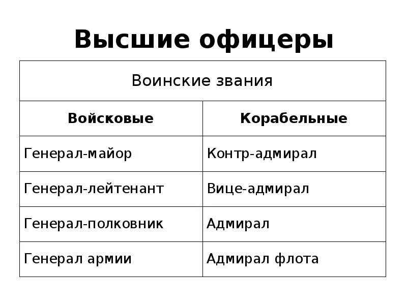 Реформы управления петра 1 табель о рангах. Тайный советник табель о рангах. Звания в полиции индии. Воинский чин 7. Воинский чин 7.