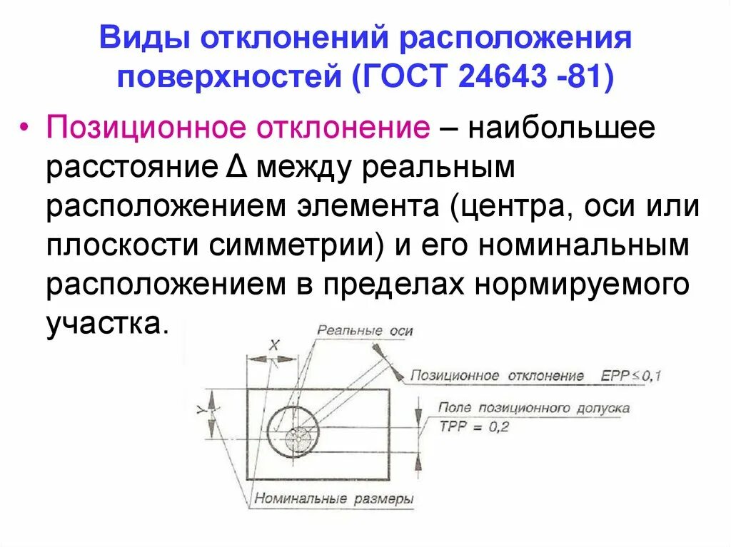 Укажите величины отклонений. Допуски отклонения поверхностей. Отклонение расположения поверхностей. Виды отклонений расположения поверхностей. Отклонение формы поверхности.