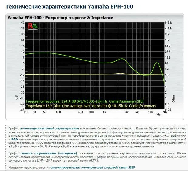 Сопротивление ом в наушниках. Импеданс наушников. сопротивление наушников. качество наушников от импеданса. impedance что это в наушниках.