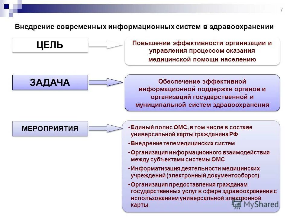 Назовите медицинские учреждения. Цели и задачи медицинской организации. Цели и задачи управления медицинскими организациями. Цели и задачи мед учреждения. Цель управления в здравоохранении.