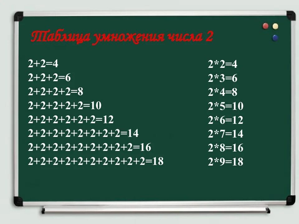 4 умножить на 3. Таблица умножения на 2. Таблица умножения числа 2. Таблица на 2. Таблица умножения на 2 и 3.