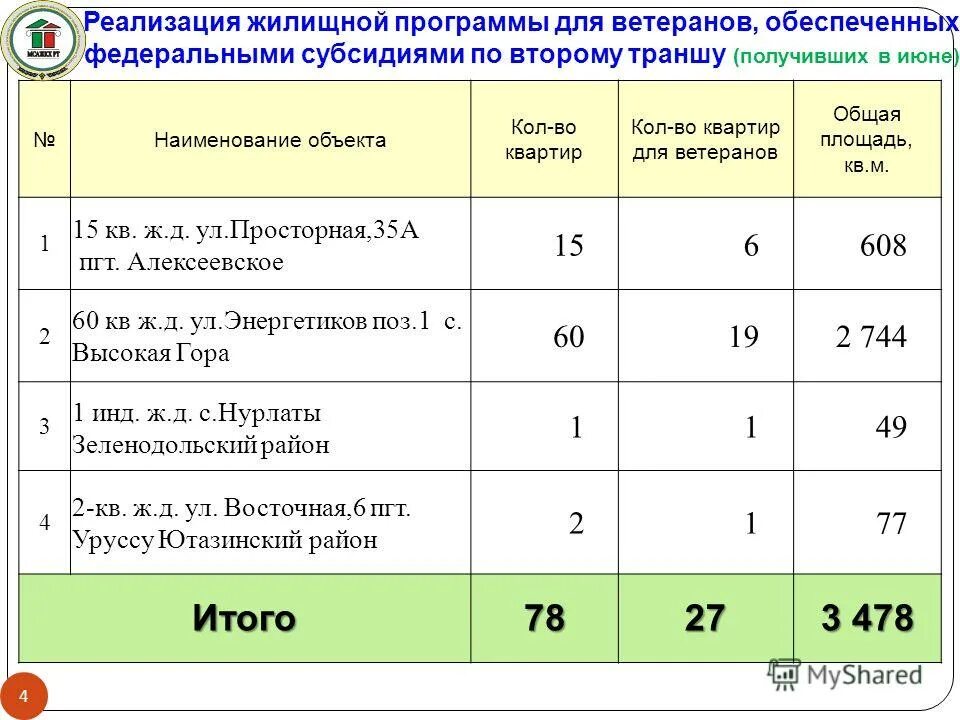 Какие есть жилищные программы. Господдержка для молодых семей ипотека. Государственная программа жилье российским семьям. Семейная ипотека условия. Целевые социальные программы.