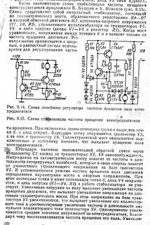 Усиление частоты