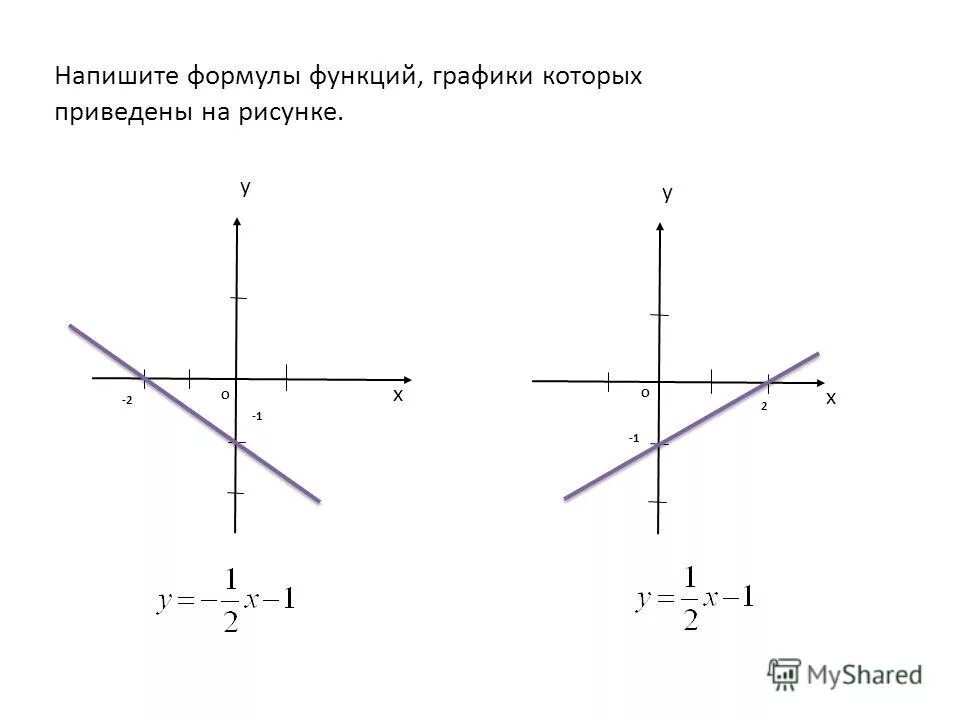 Как написать формулу которая задает линейную функцию. График линейной функции формула. Формула прямой функции.