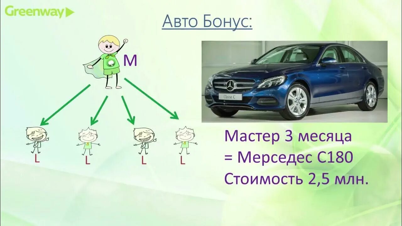 Квалификации в гринвей. Маркетинг план гринвей. маркетинг план гринвэй. маркетинговый план компании гринвей. автобонус гринвей.