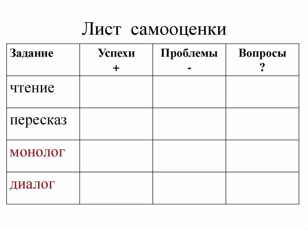 Лист самооценки на уроке математики