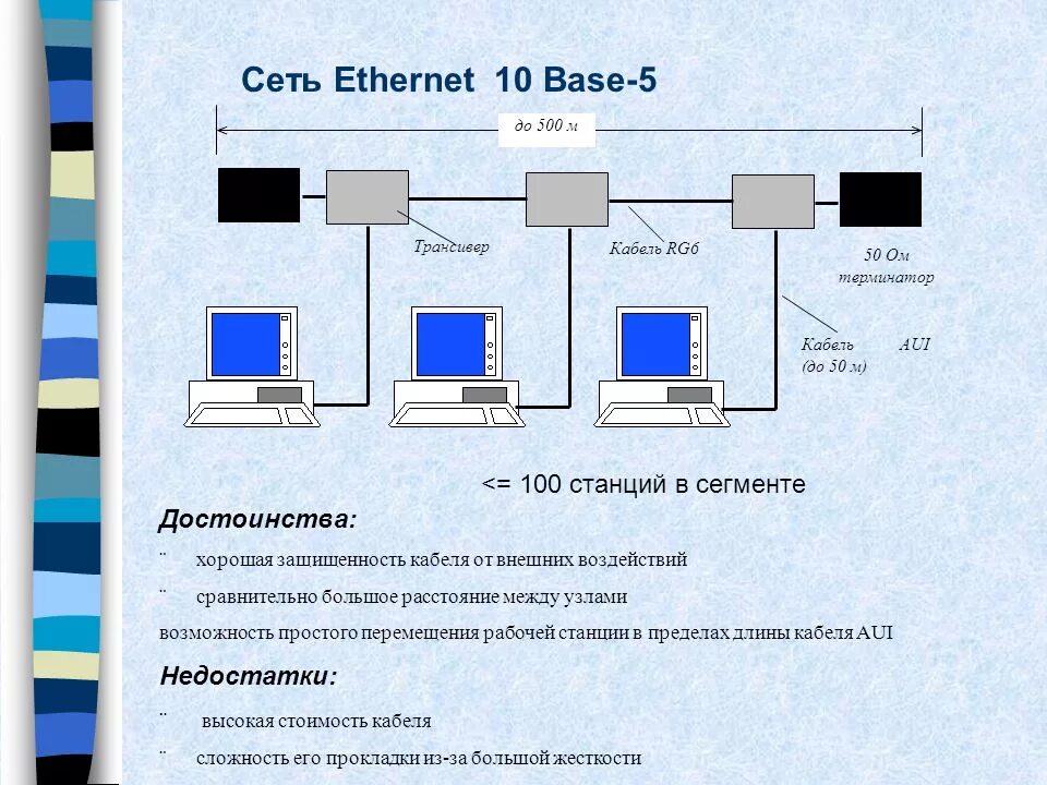 Технологии сети ethernet. Сетевые стандарты Ethernet. Схема модели сети Ethernet. Технологии построения локальных сетей Gigabit Ethernet. Схема работы Ethernet.