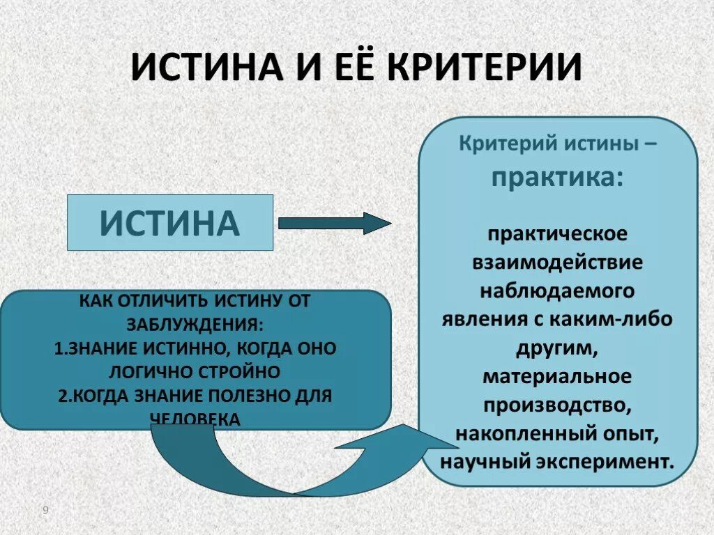 Критерии истины. Истина и ее критерии. Истиистина и ее критерии. Истина презентация.