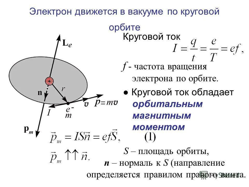 Орбитальный магнитный момент диамагнетика. Электромагнитный вращающий момент. Магнитный момент кольцевого тока. Магнитный момент кольца с током формула.